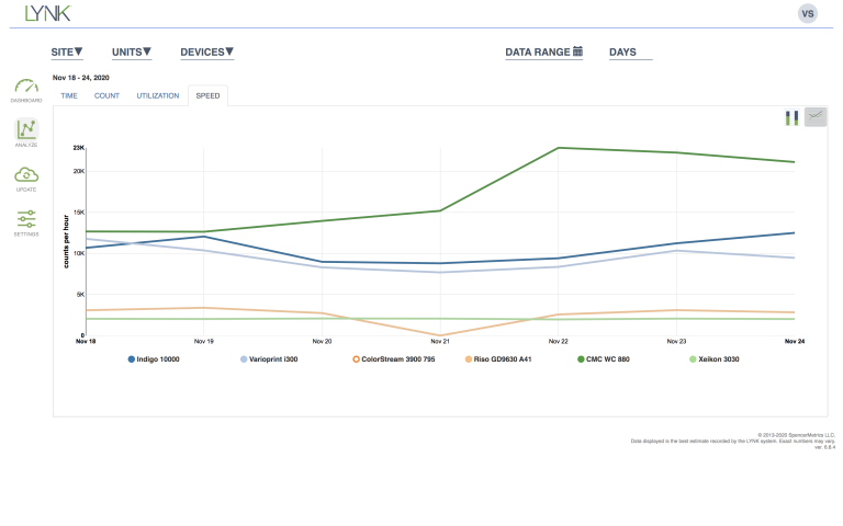 lynk analytics 3